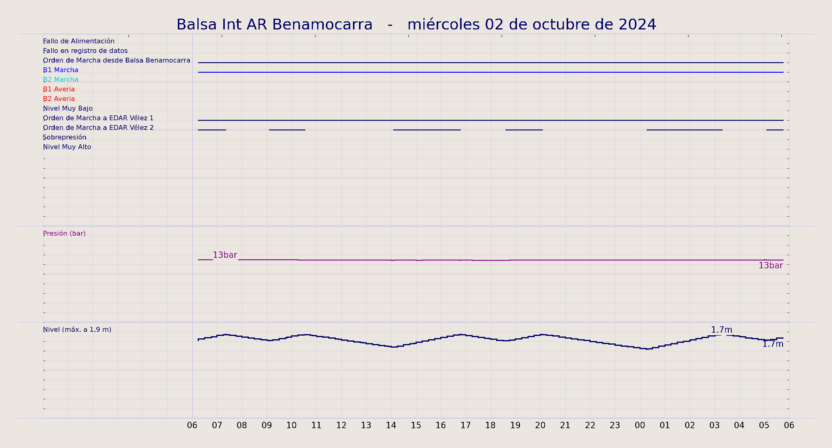 ../../imagenes/vid/2024/Balsa Int AR Benamocarra/2024-10-02 Balsa Int AR Benamocarra.png